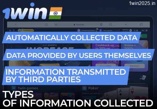 Types of information collected on the 1win website